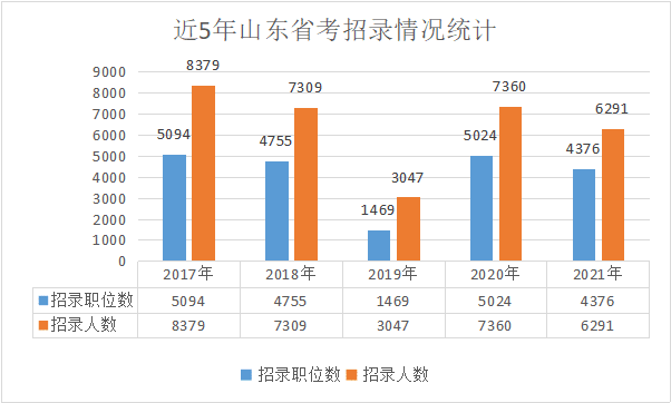 未来公务员招录趋势深度解析