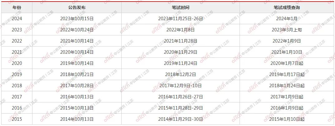 国考成绩查询入口2024，全面指南与解析