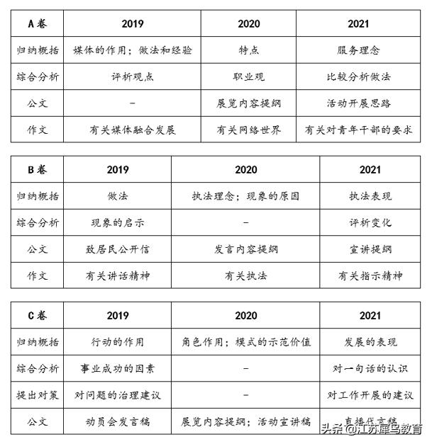 公务员考试做题技巧全攻略汇总