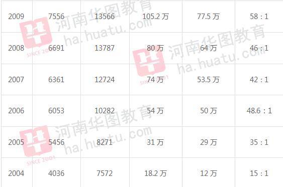 公安公务员考试流程全面解析