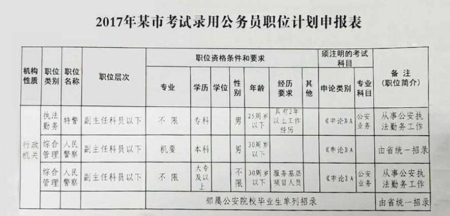 狱警公务员考试科目全面解析与指导