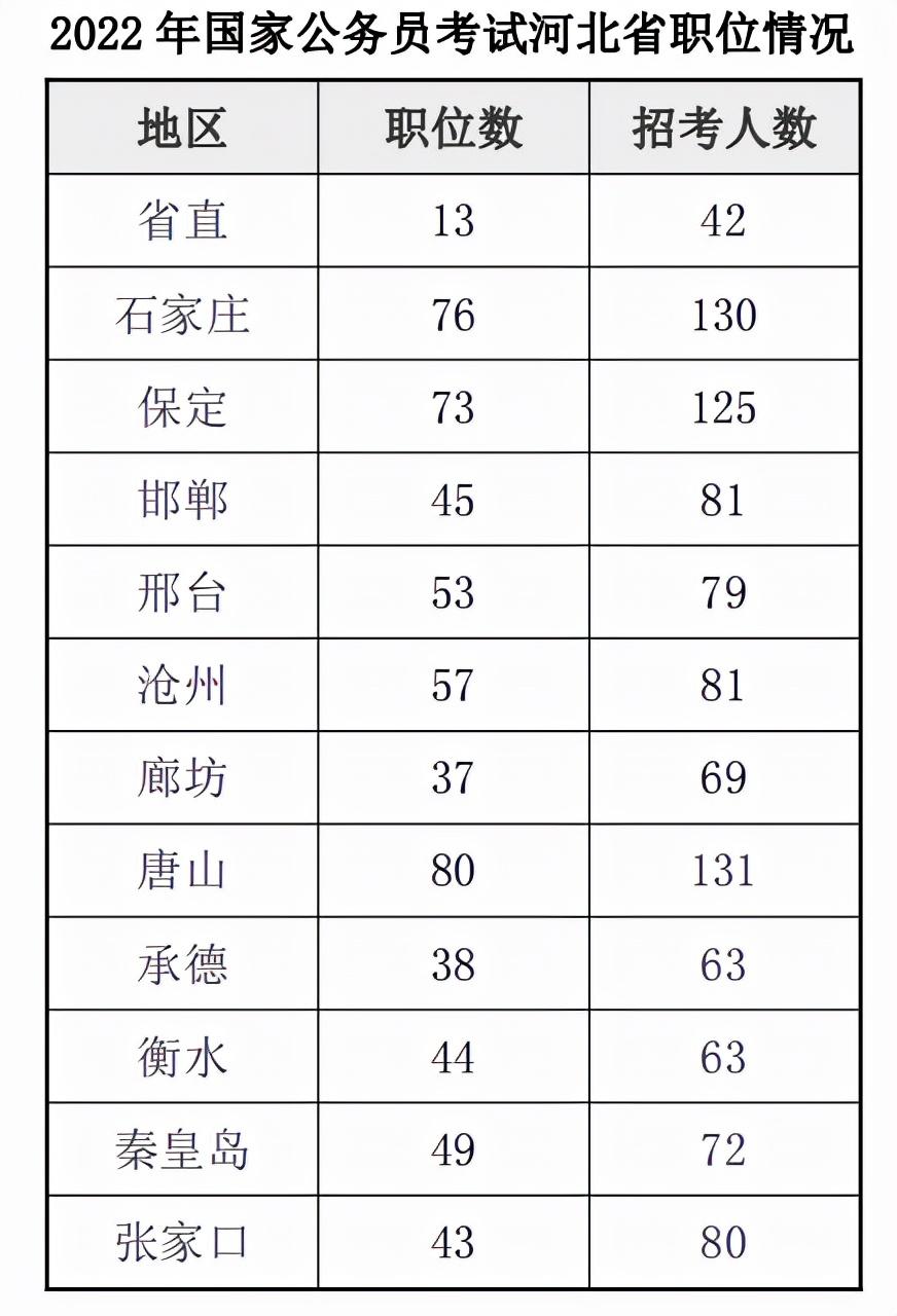 2022国家公务员考试官网探索，一站式服务、资讯与备考指南