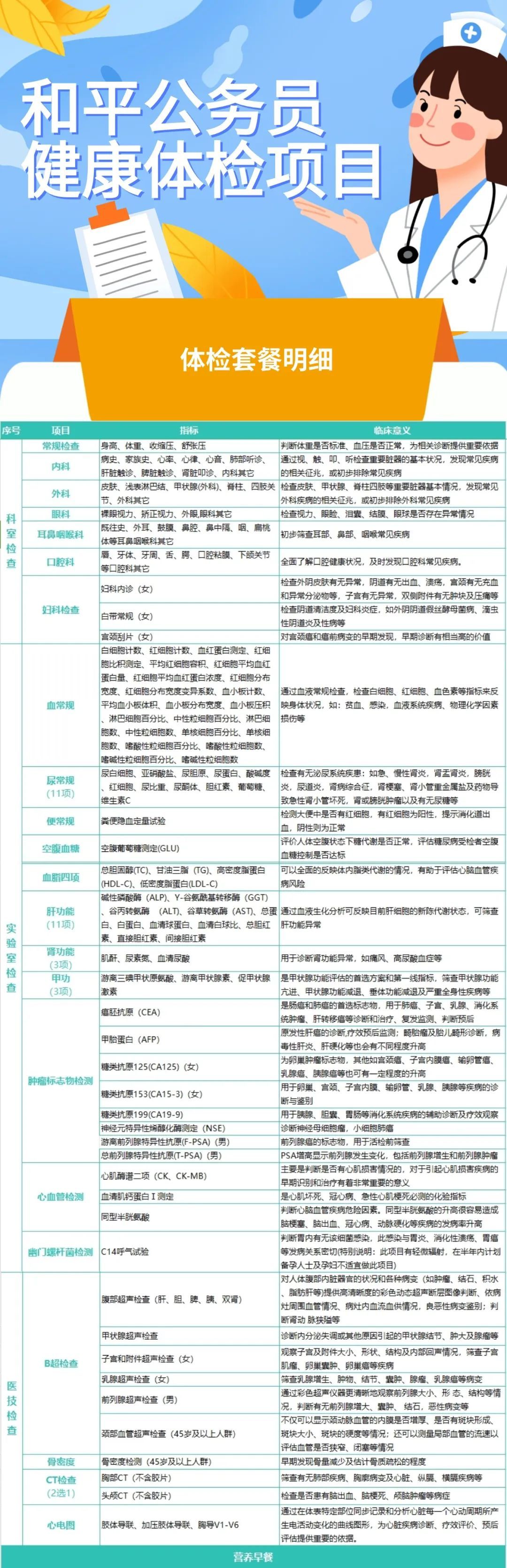 公务员体检项目及标准