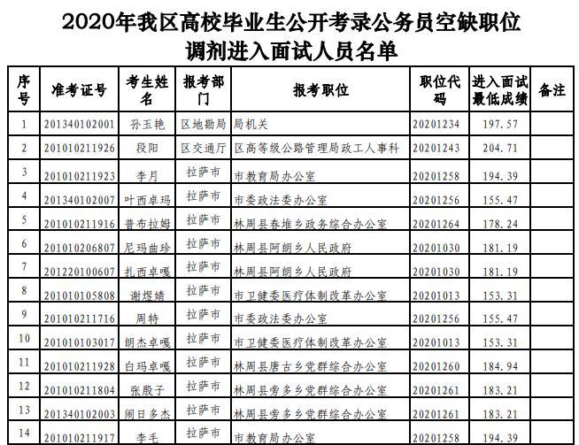 公务员调剂查询系统，便捷高效的管理工具，助力公务员调配工作智能化发展