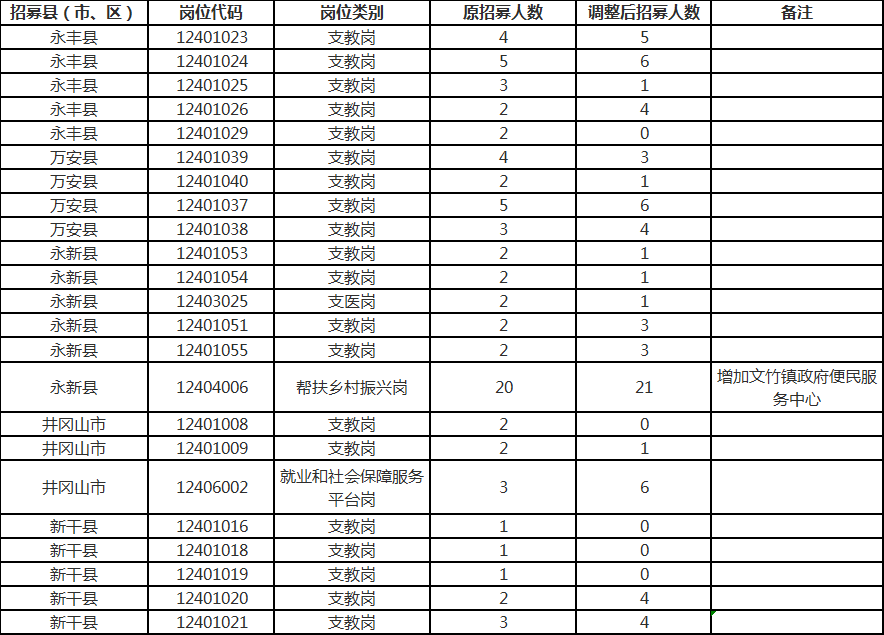 2025年1月7日 第25页