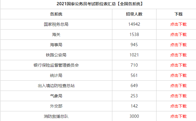 国考资料的重要性及其在备考过程中的作用分析——以22国考资料为例