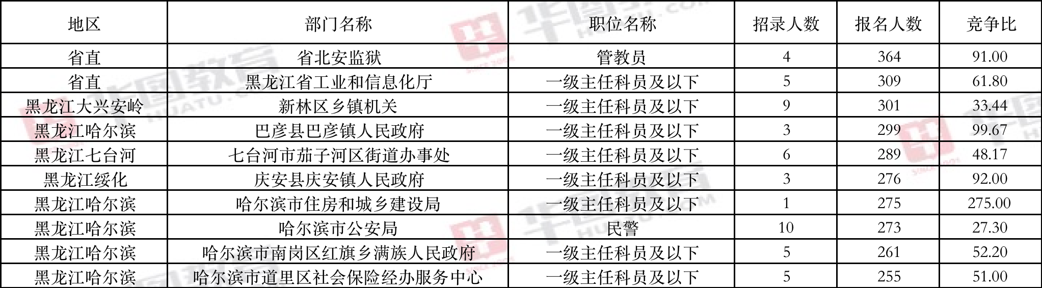 2024年公务员报考要求深度解析