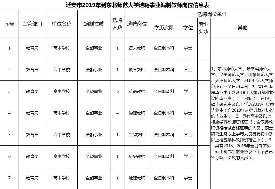 深度解析调剂职位，概念、应用及实际操作指南