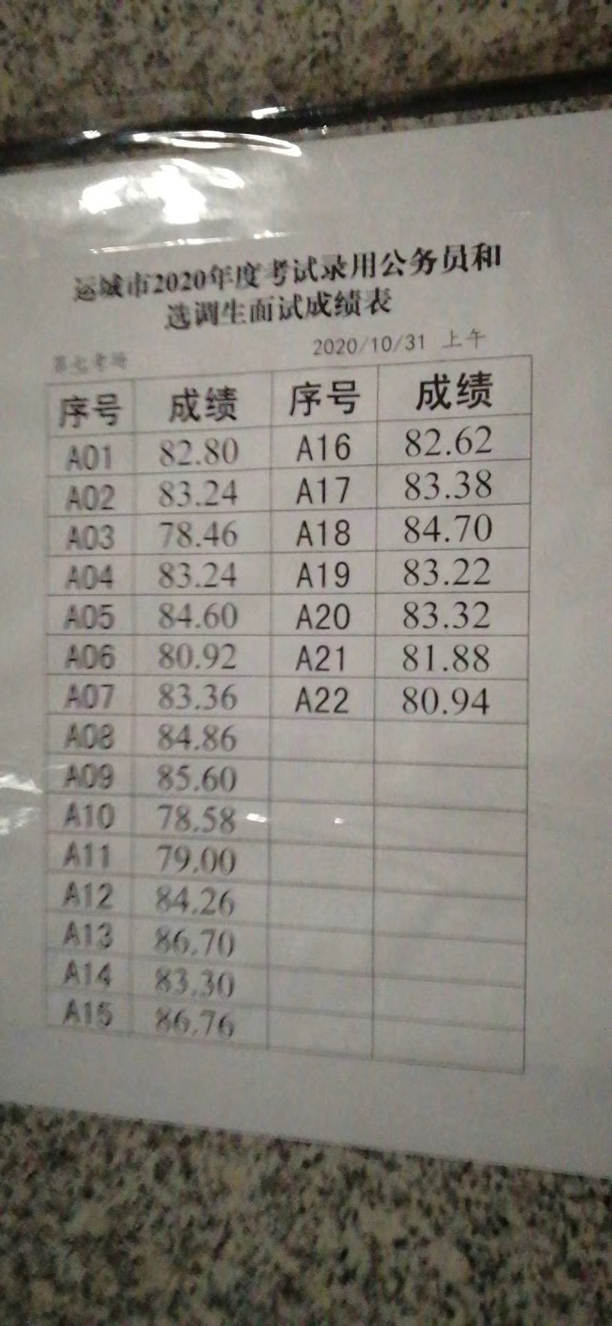 公务员面试结果排名表的重要性及其反映的价值观考量