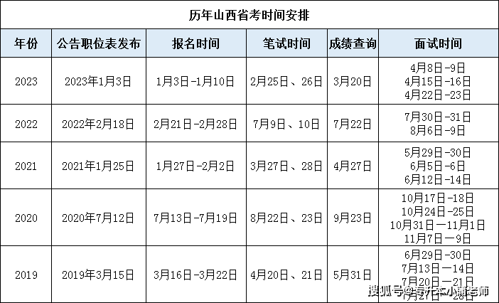 山西省公务员考试时间与安排详解