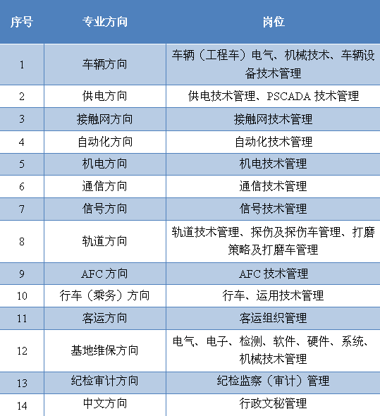 成都地铁招聘提前预定名额真相揭秘