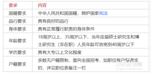国考报名指南，报名条件与应届生应对策略