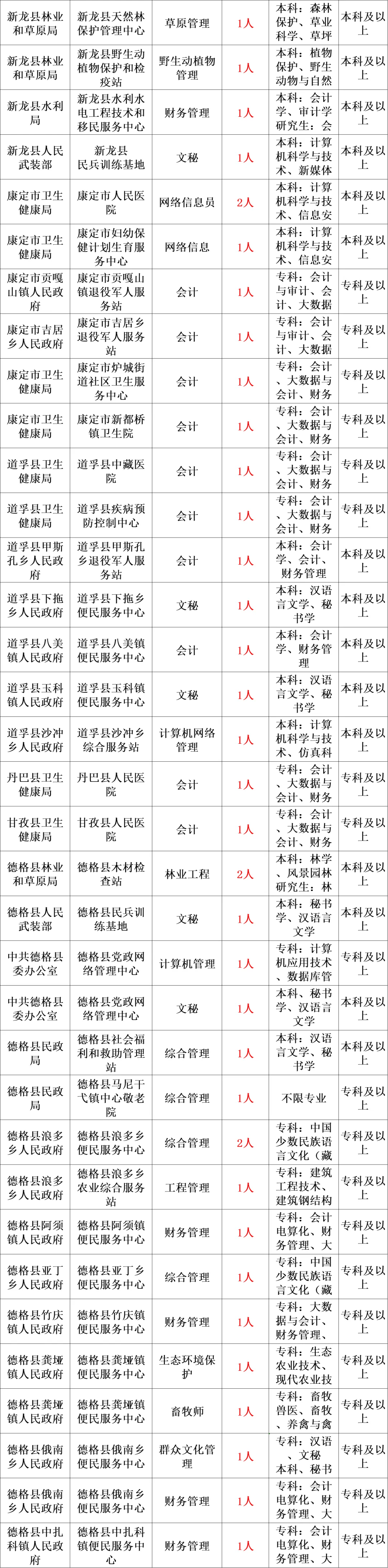 事业编考试2024考试时间关键信息解读