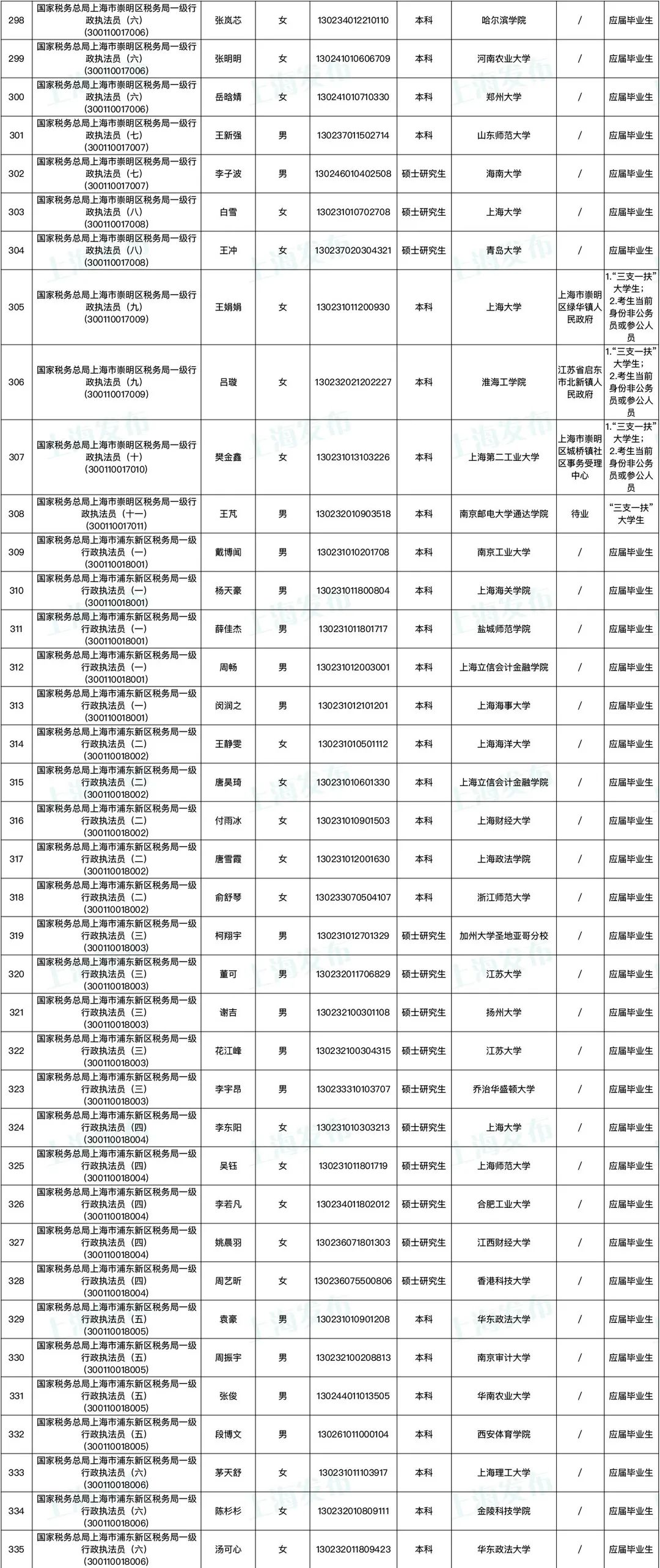 深圳税务局录用公示，公开透明选拔精英人才名单揭晓