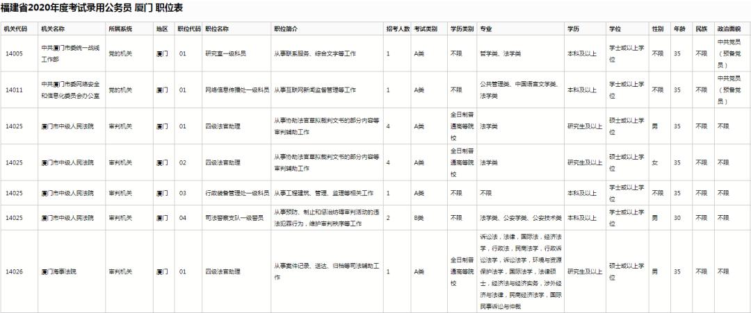 公务员职位表查询指南，全面解析如何查找公务员职位表