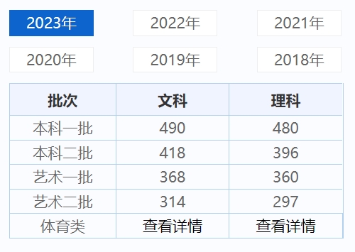 关于2024年山西高考录取分数线预测与分析的研究报告