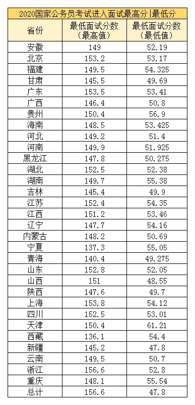 XXXX年国考进面名单公示深度解读