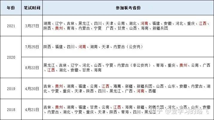 XXXX年公务员考试必备条件深度解析