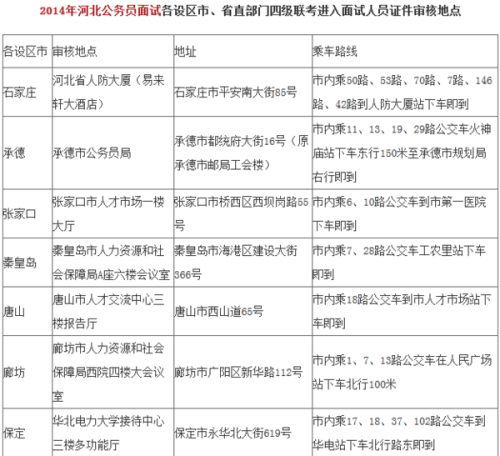 全面解读公务员报考流程，所需手续与准备事项指南