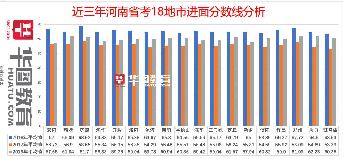 河南公务员考试历年分数线深度解析