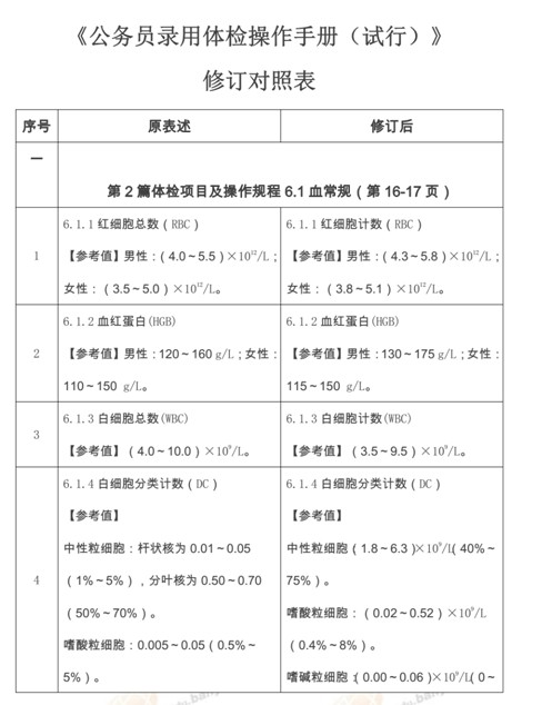 公务员体检操作指南与详细手册