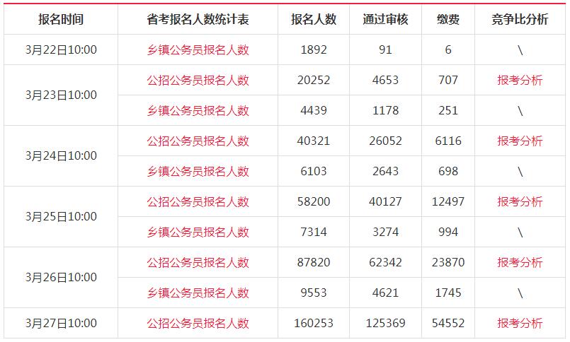 四川公务员考试报名费用全面解析