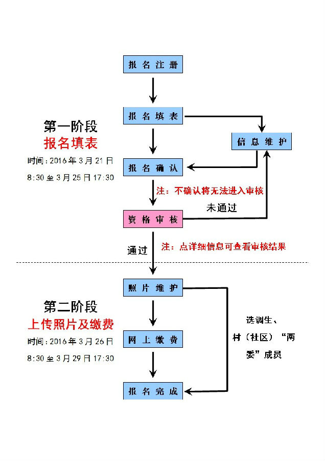 公务员考试流程详解，一站式指南