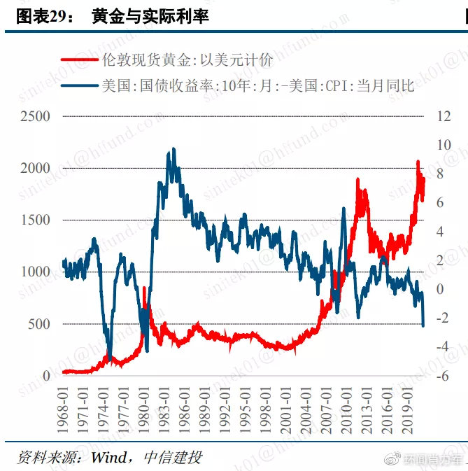 央行黄金增持背后的战略意义与黄金储备的未来趋势