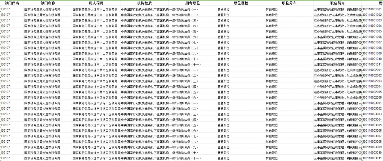 国考职位表 2025岗位详解概览