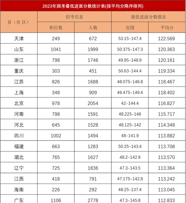 揭秘2024国考进面分数表，解读及应对策略重磅出炉