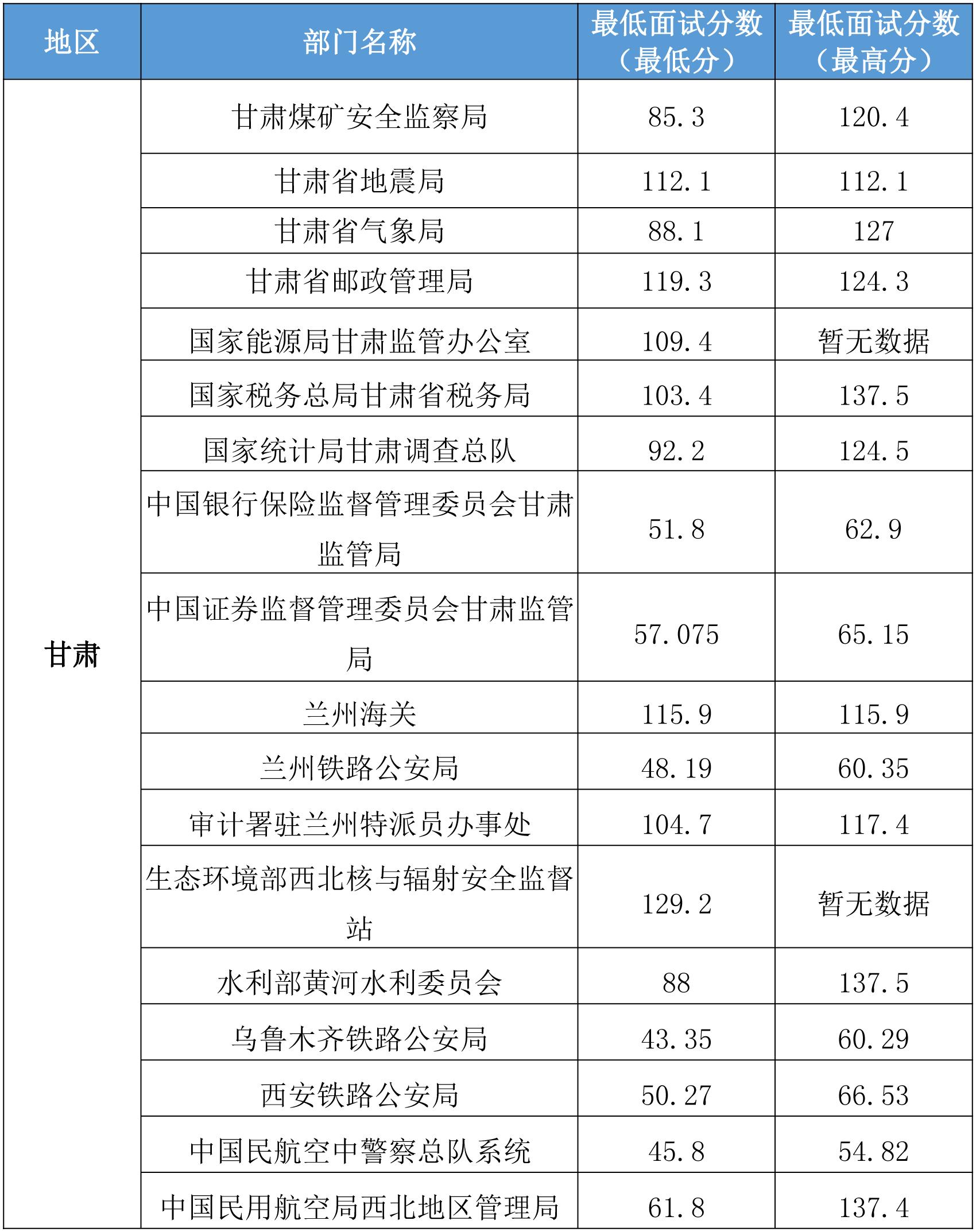 国家公务员考试分数解析，多少分才能成功上岸？