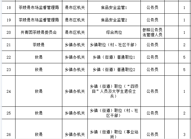 湖南省公务员录用流程全面解析