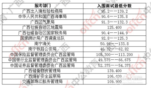 公务员成绩合格线，标准、影响与意义解析