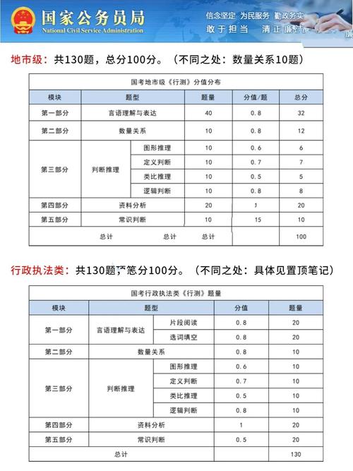 国考提分攻略，掌握关键要点，提升竞争力