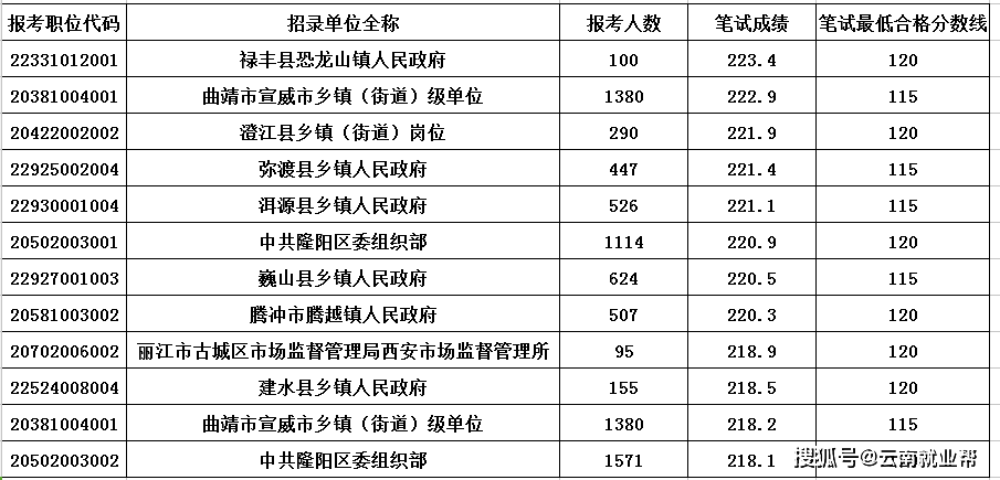 2023国家公务员考试网职位表深度解读与洞察