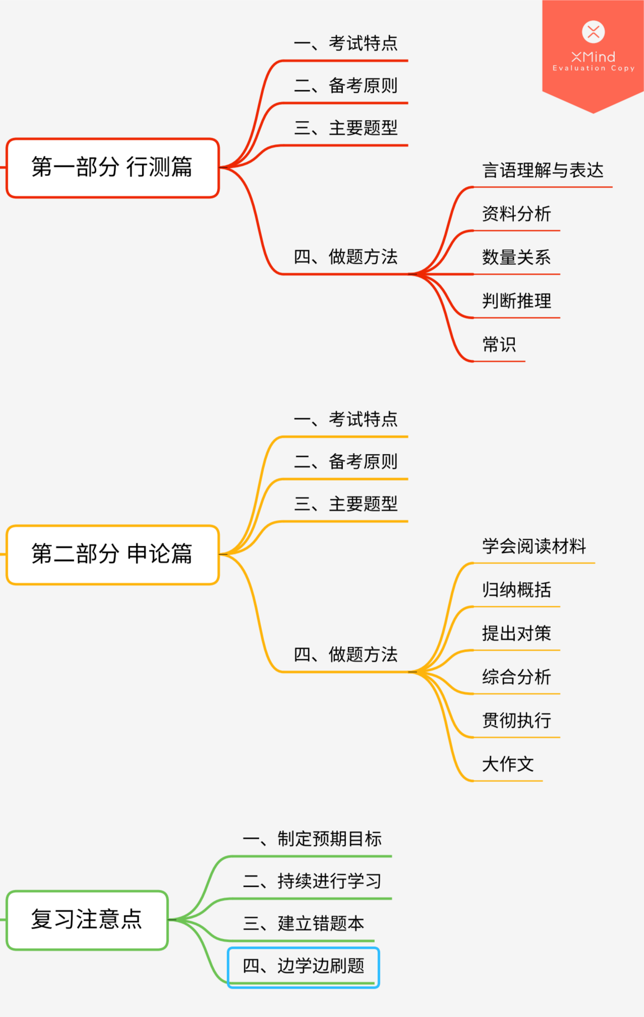 公务员考试行测学习攻略详解