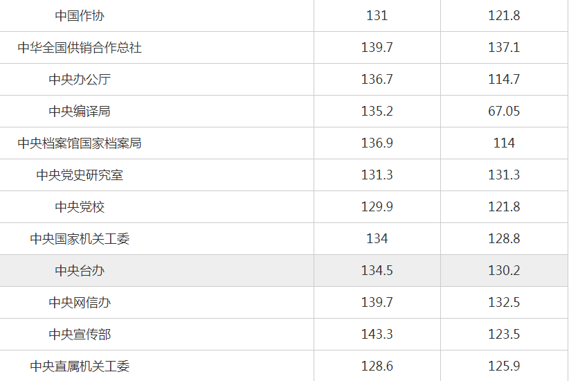 中公考公培训班价目表全面解析