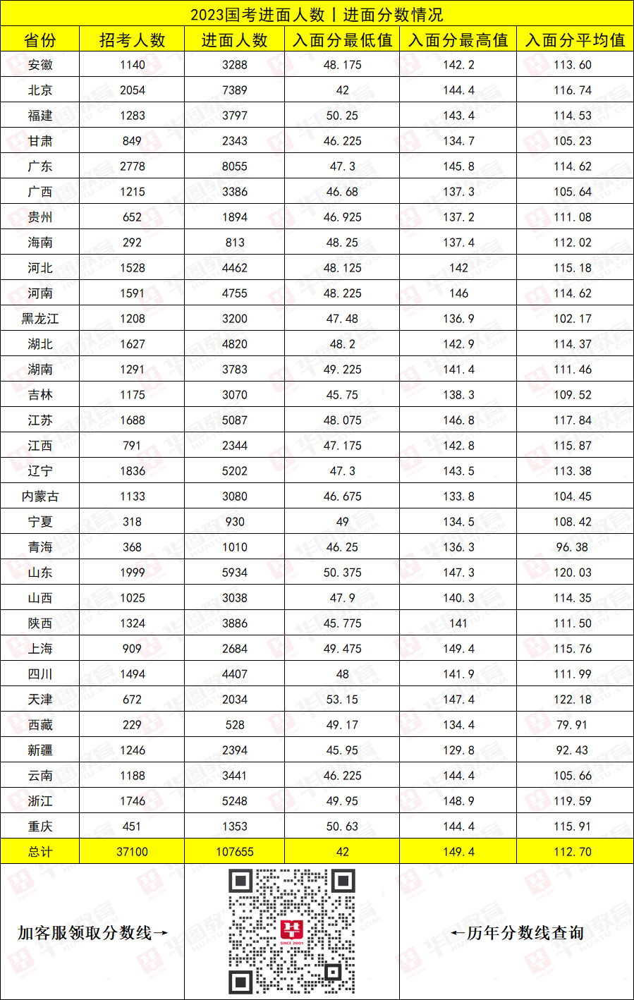 2023年国家公务员考试分数线深度解读与解析