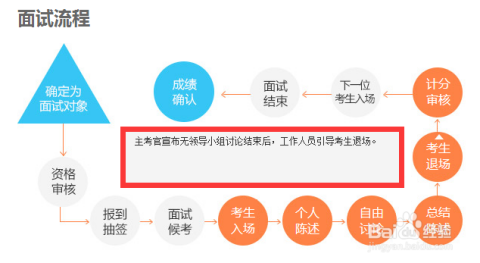 公务员面试流程与时间安排全解析