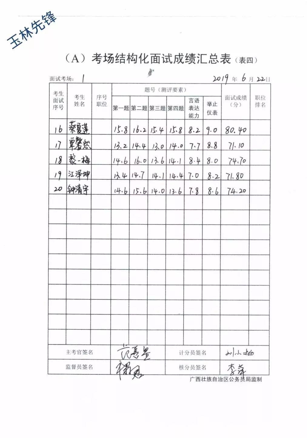 公务员考试成绩排名解析，评定与排序方法详解