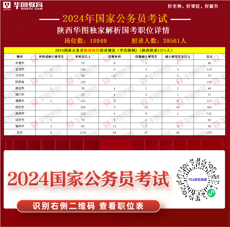 2024年陕西省考公务员职位表深度解析及趋势预测