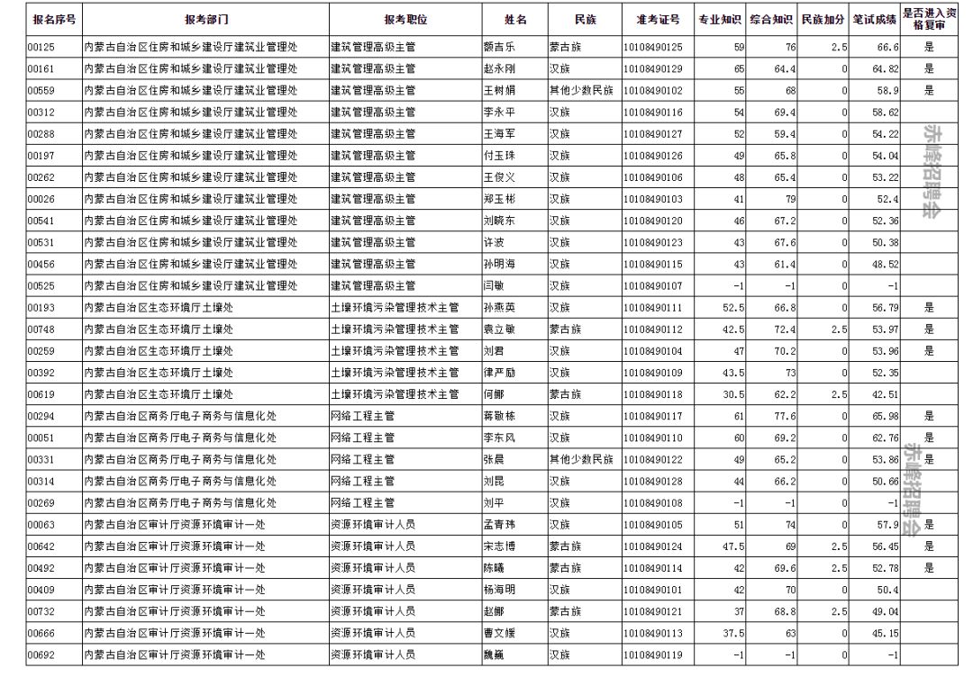 公务员笔试成绩公示，公开透明，公平选拔人才时刻