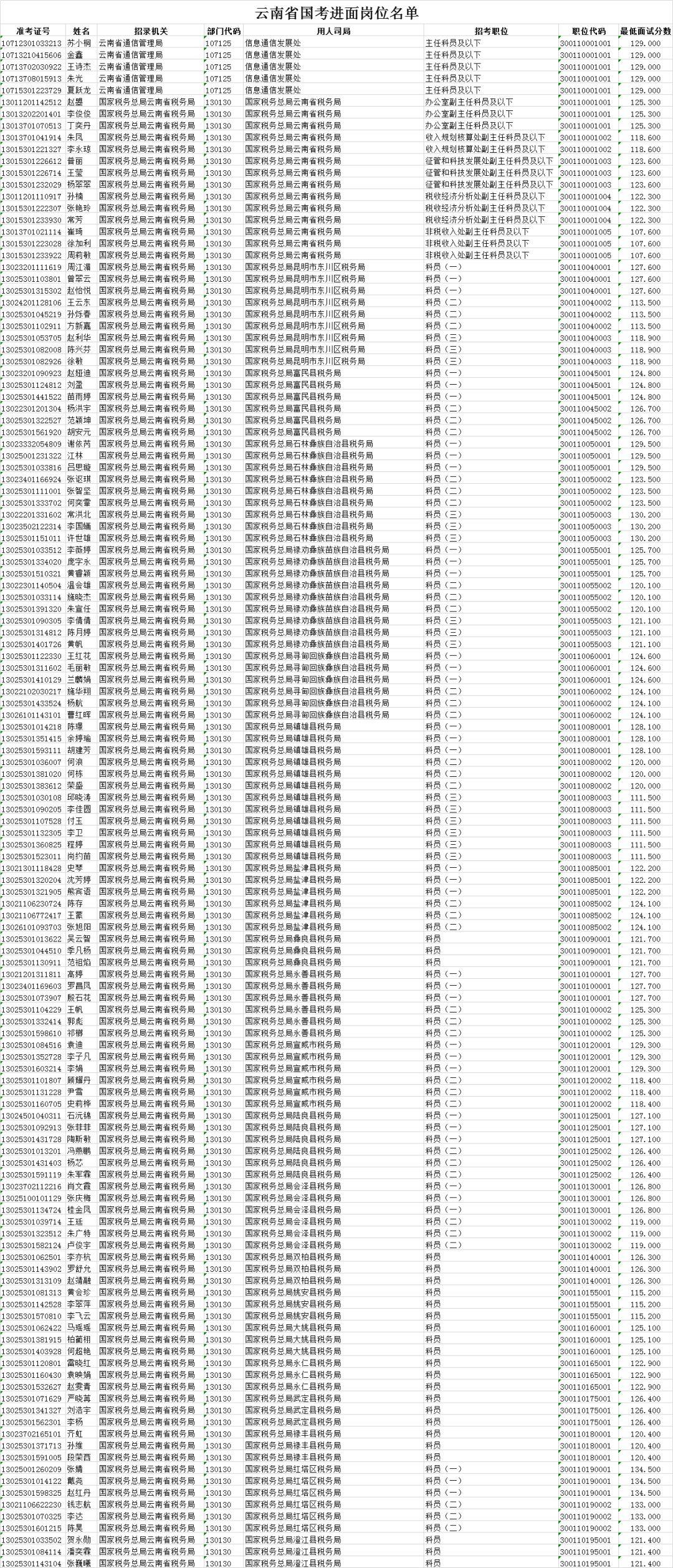 公务员面试全流程详解攻略