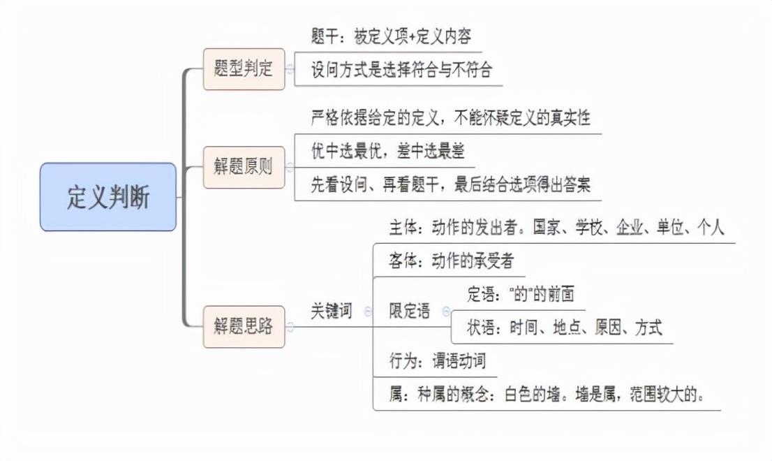 公务员考试做题技巧全解析汇总表