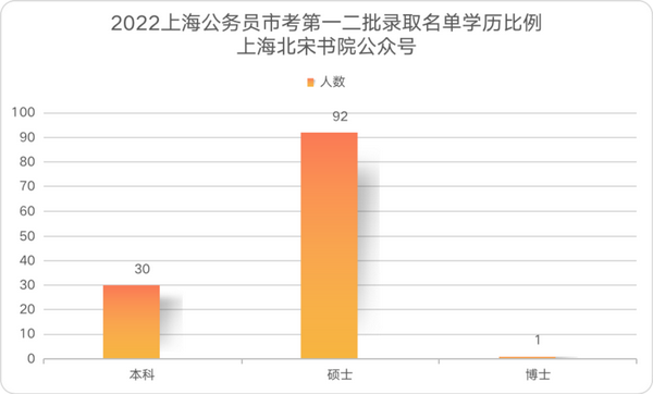 上海市公务员第四批公示名单，选拔透明度与社会公正的新标杆