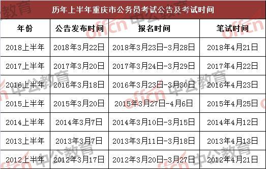 公务员考试备考时机解析，何时开始准备最佳？