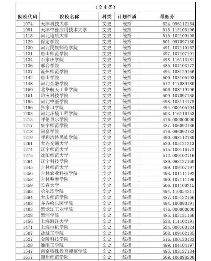 揭秘山西高考二本分数线背后的故事（2022年）