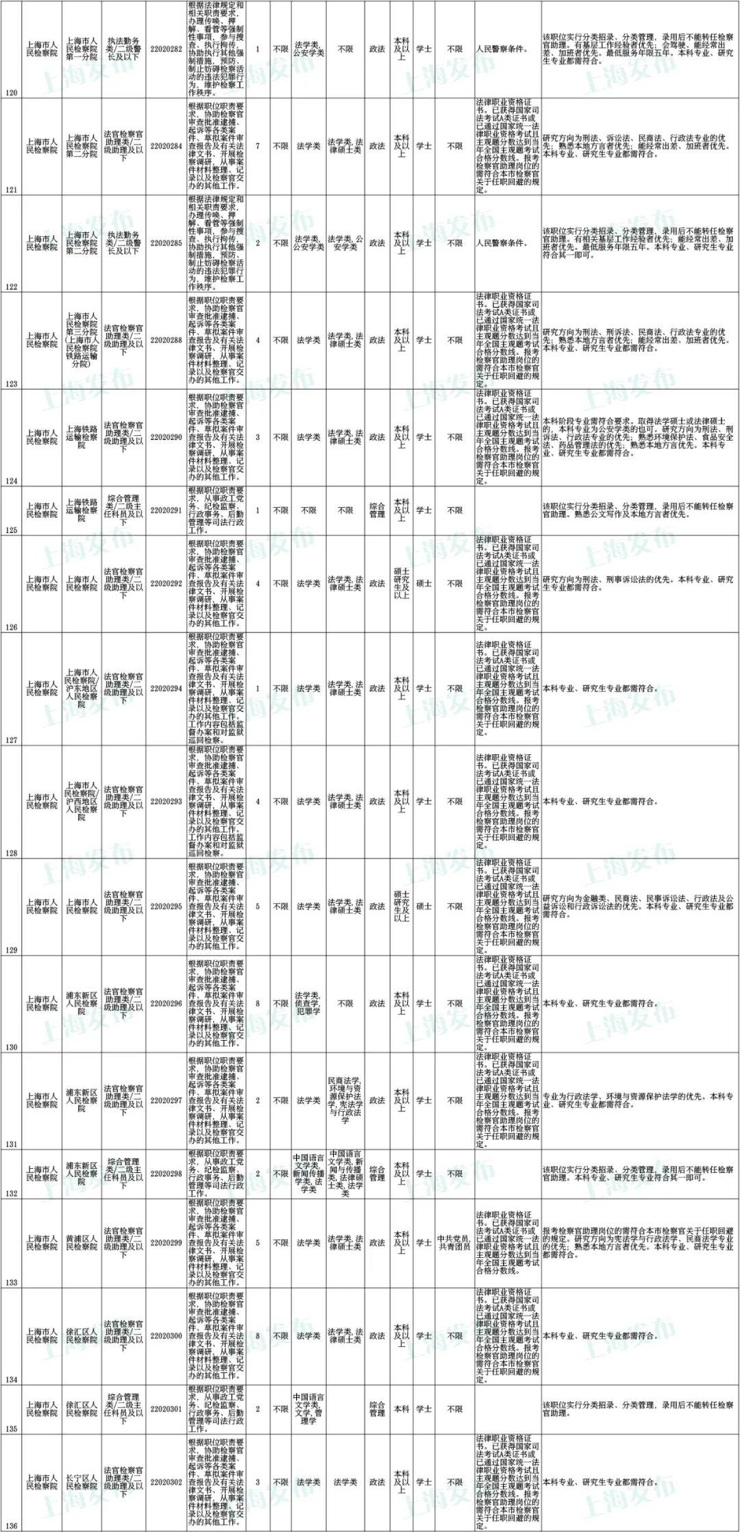 关于公务员报名缴费时间的探讨，解析2022年报名缴费时间规定