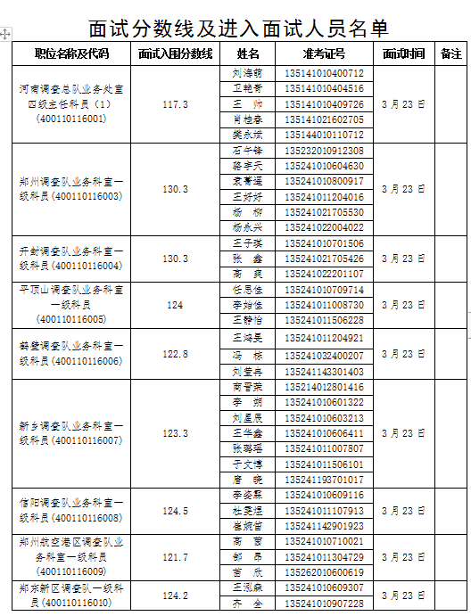 河南省公务员考试面试名单解析（2021年）