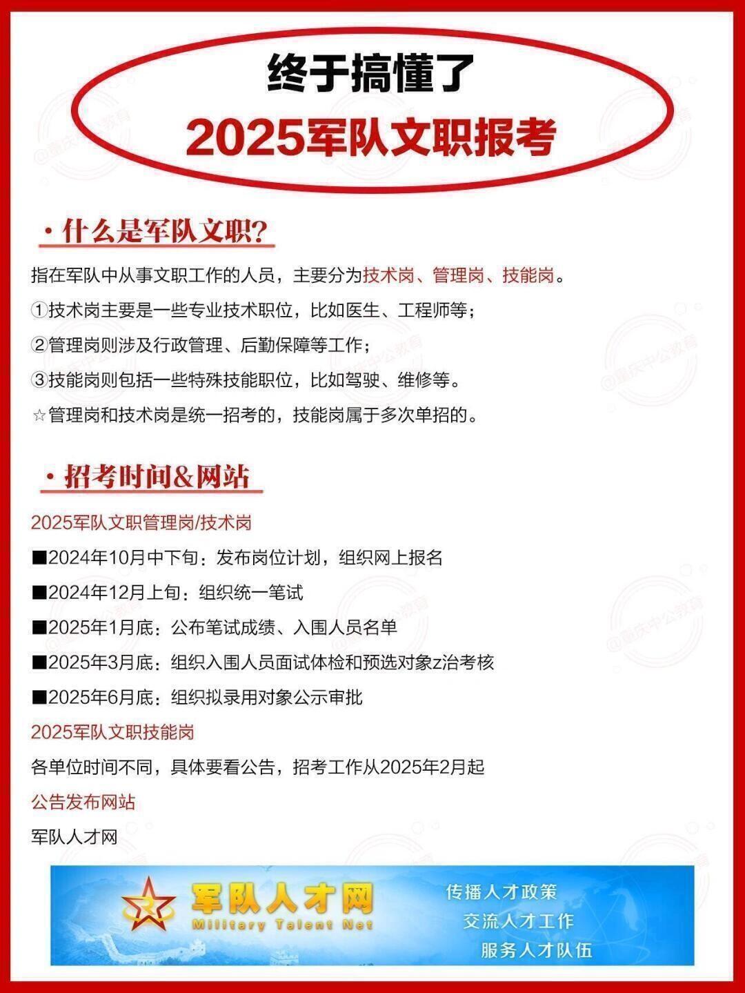 全军文职招聘报名指南，2025年报名时间预测及报名流程概览